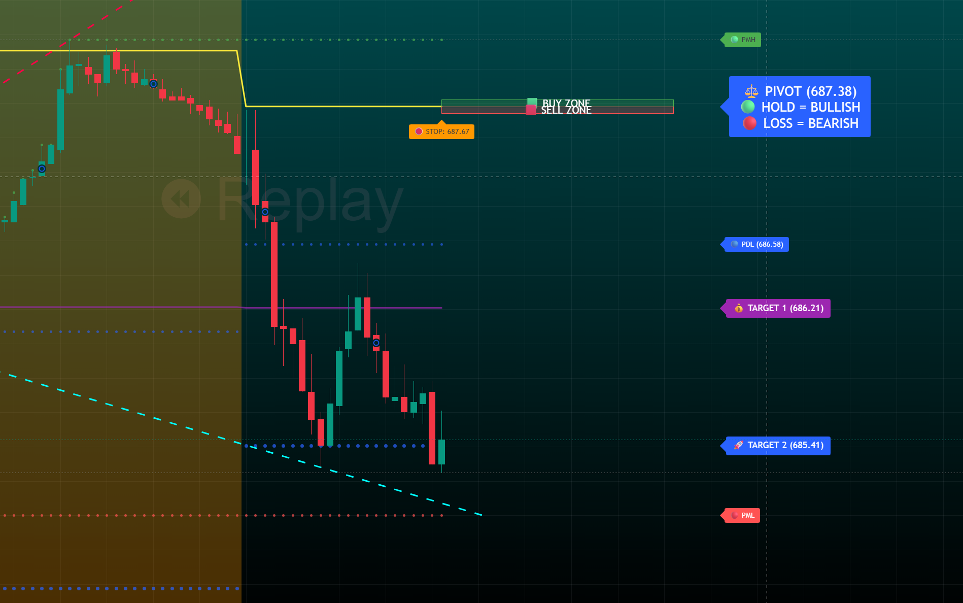 Universal Auto-Pilot indicator example